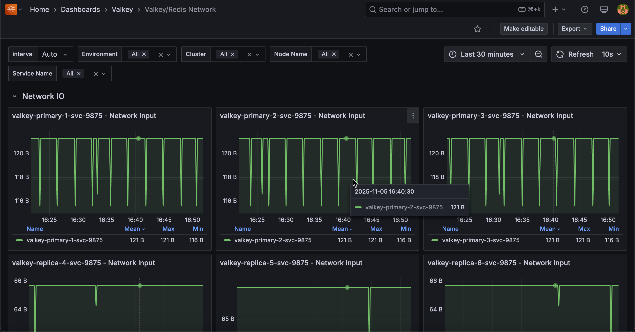 !Valkey/Redis Network dashboard