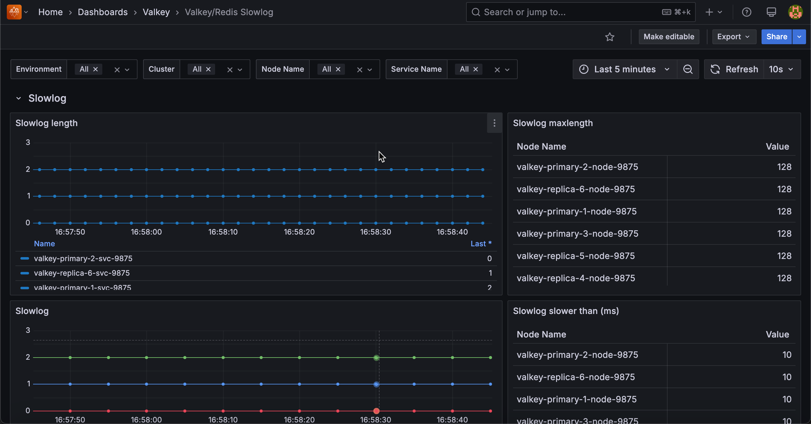 !Valkey Redis Slowlog dashboard